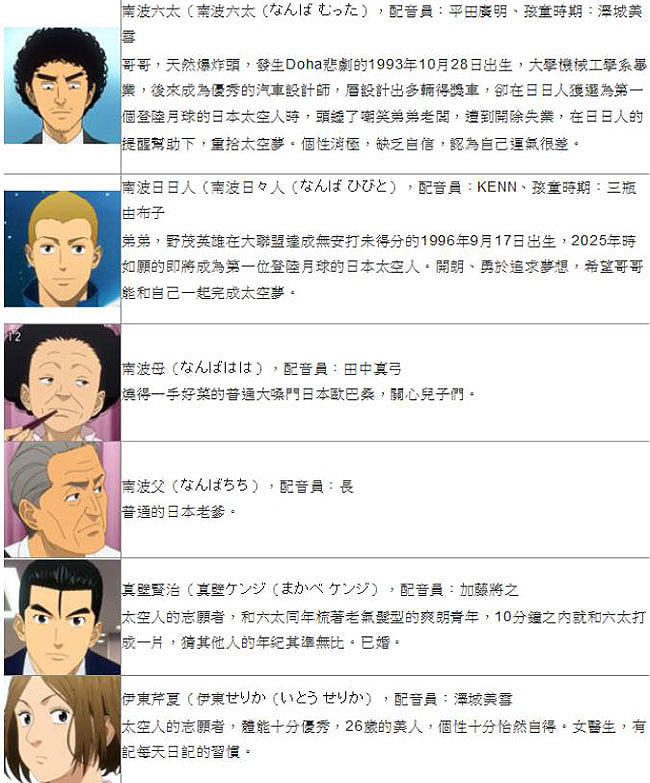 宇宙兄弟 關係圖